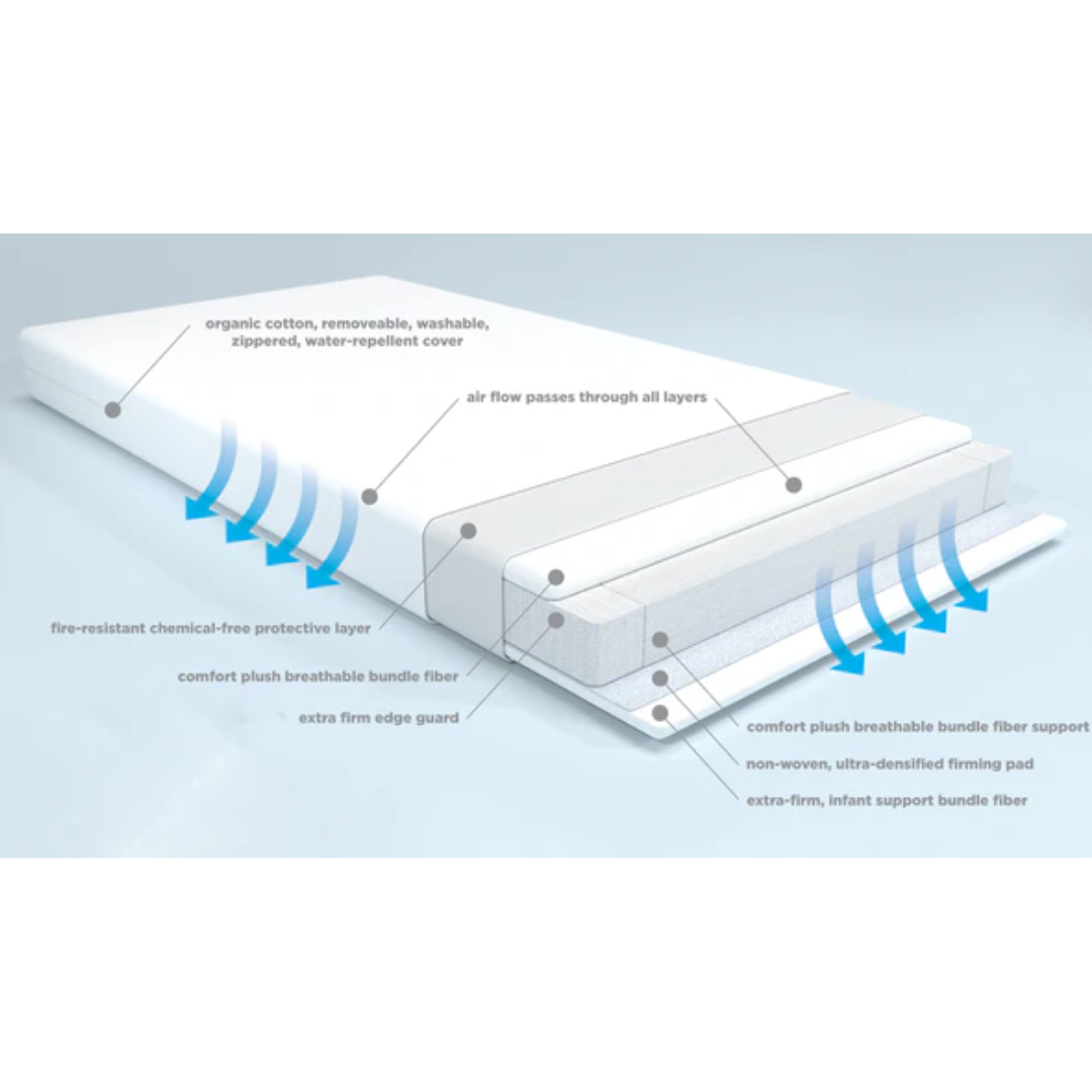 Bundle of Dreams 6" Classic Crib Mattress