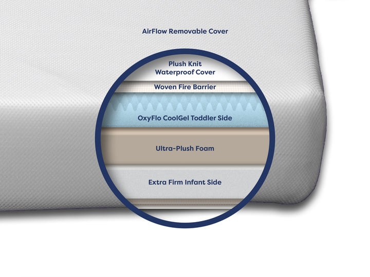 Luxury Dreamer Crib Mattress
